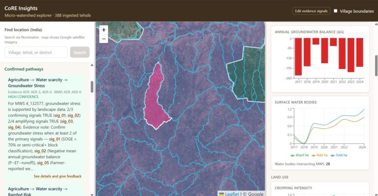 CoRE Insights: From Landscape Data to Explainable Diagnosis Using a Neurosymbolic Approach